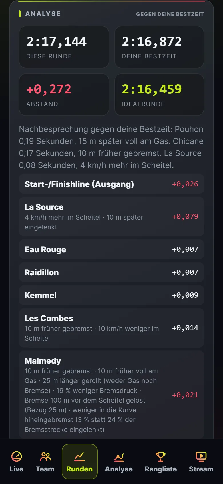 App: Runden mit Analyse