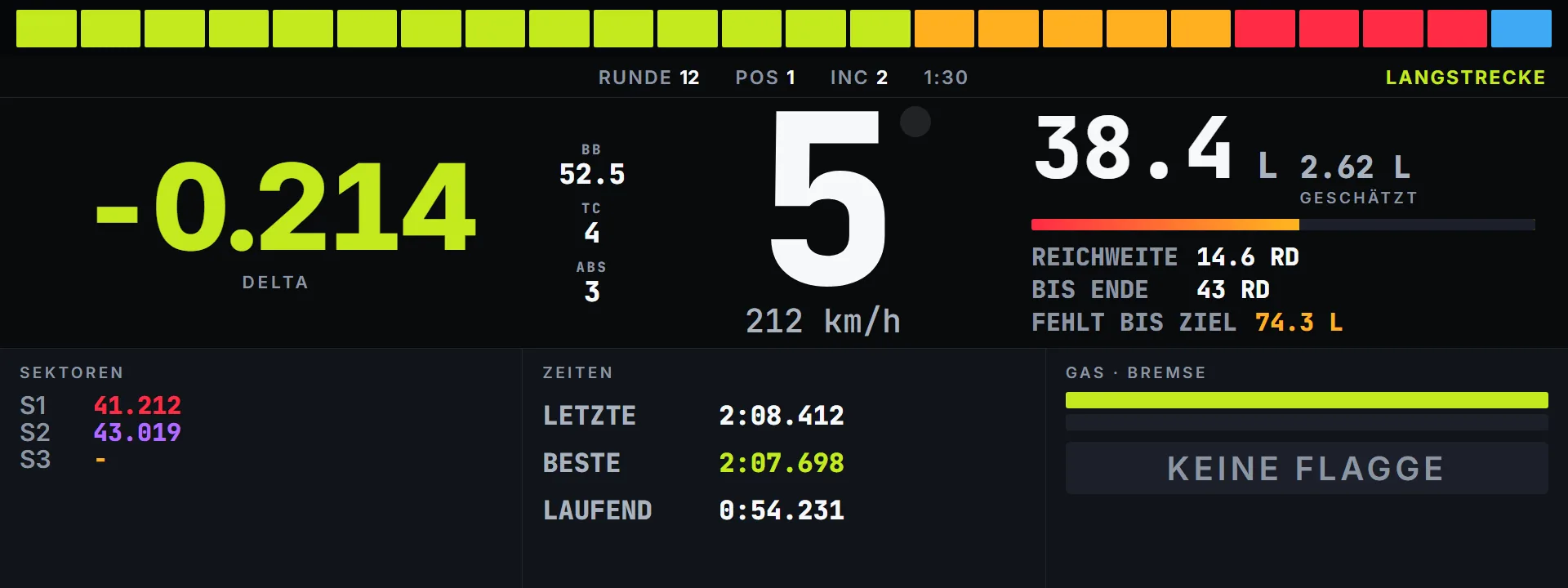 Dashboard und DDU